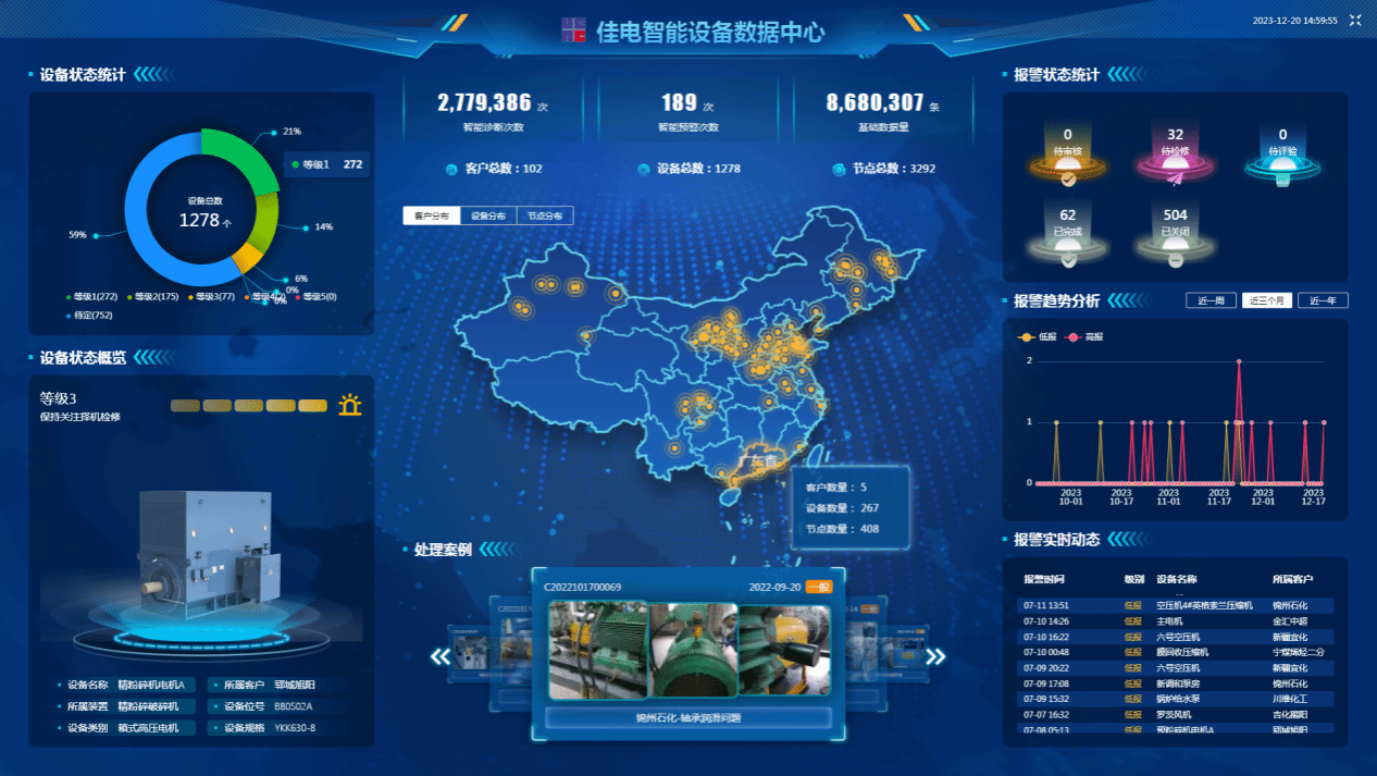 佳电智能装备数据中心可对用户现场装备状态智能识别，有用康健评估，包管装备康健运行